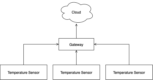 ThermoLink Diagram